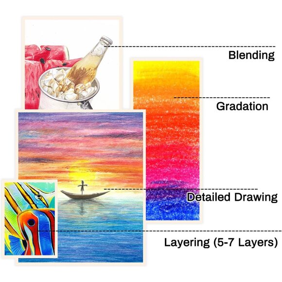 Oil-based Colored Pencils Set for Adult Professional Coloring 3.7mm Thick Core U - Picture 6 of 7